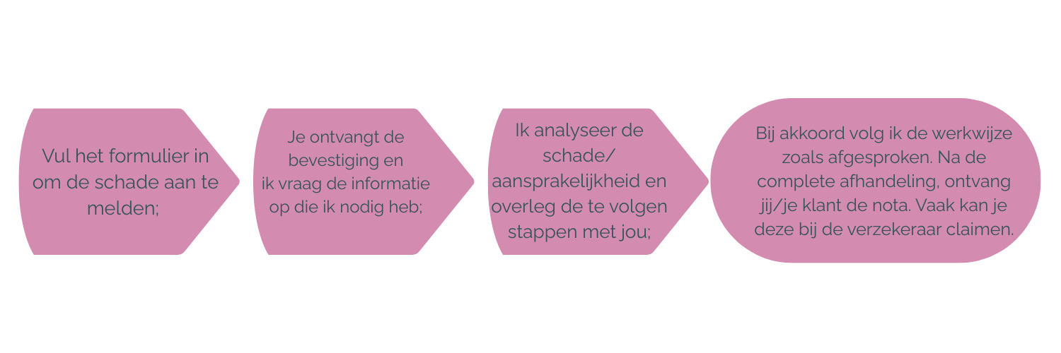 hoe werkt het? Verhaalservice Schadeprocessen werkwijze proces Schade Service Schades Schadebehandeling Fems Schadeadvies Schademeldingen Schadeclaims Verzekeringen Tussenpersonen Assurantie kantoor